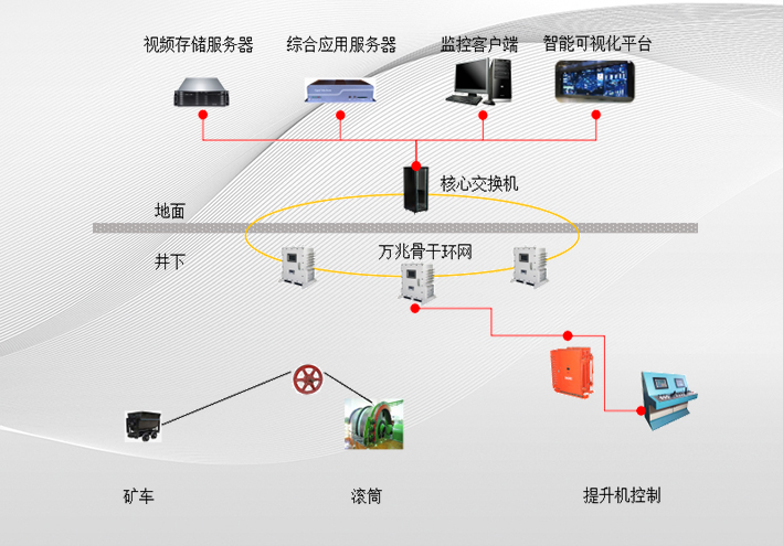 智能提升系統(tǒng)解決方案